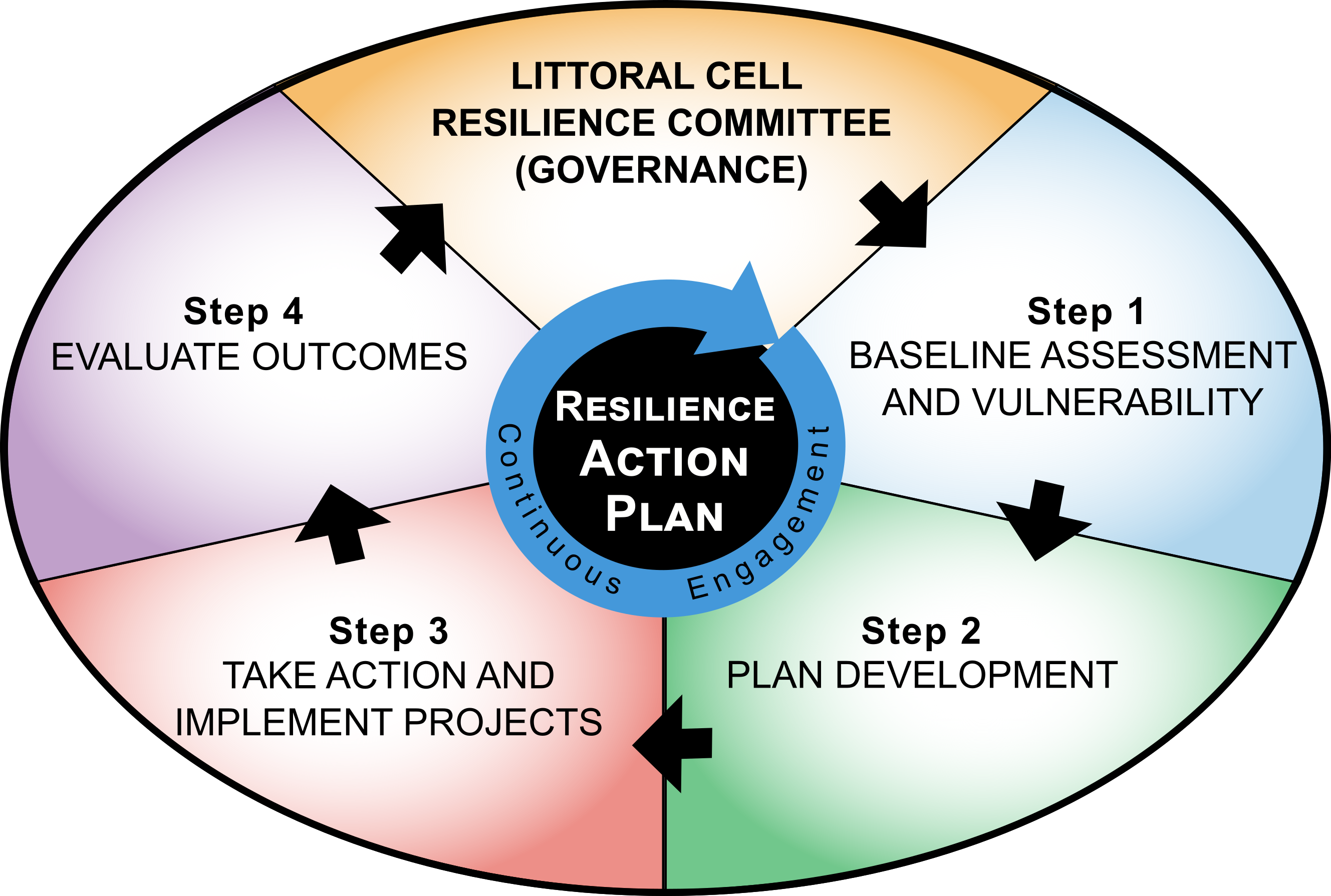 New Model - Cell Plans - Summary (Rev_3, transparent)